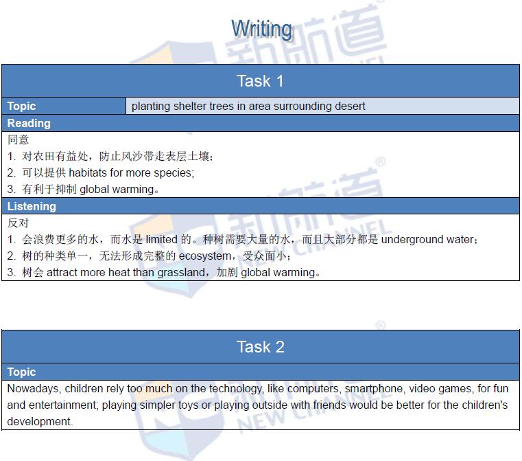 2016-2-28托福真題回憶