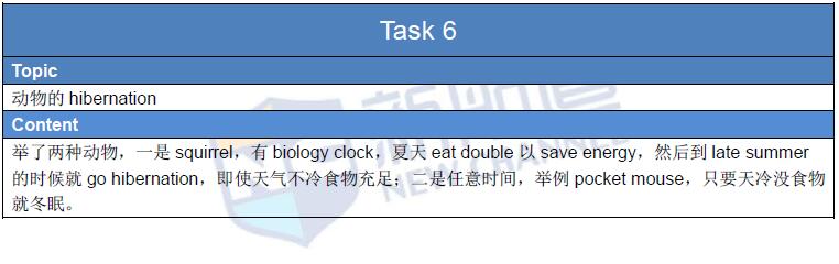 2016-2-28托福真題回憶