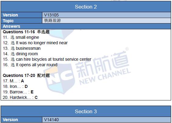 2016年2月27日雅思機經回憶