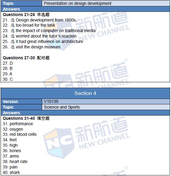 2016年2月27日雅思機經回憶