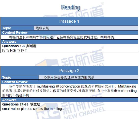 2016年2月27日雅思機經回憶