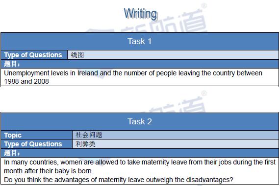 2016年2月27日雅思機經回憶