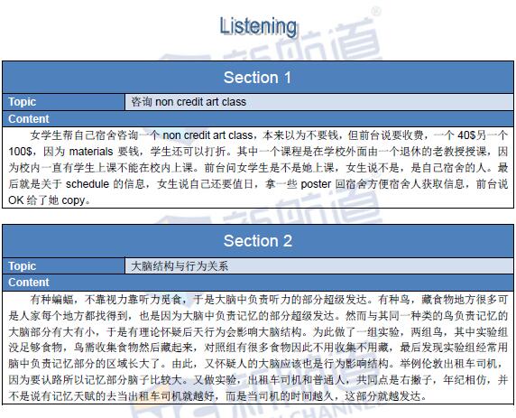 2016年2月27日托福真題回憶完整版