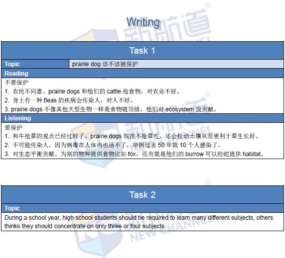2016年2月27日托福真題回憶完整版