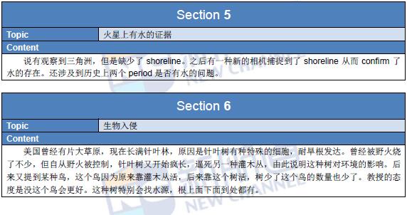 2016年2月27日托福真題回憶完整版