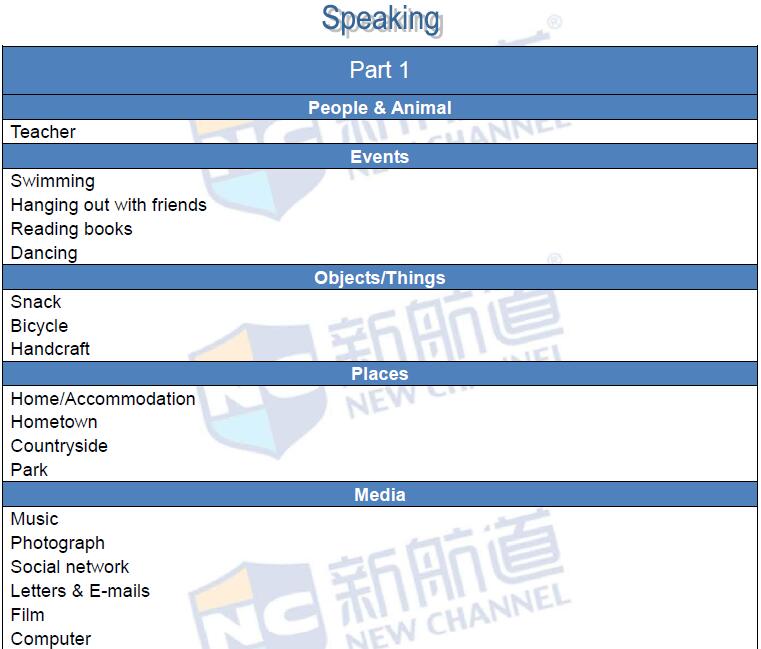 2016年3月12日雅思真題回憶及解析
