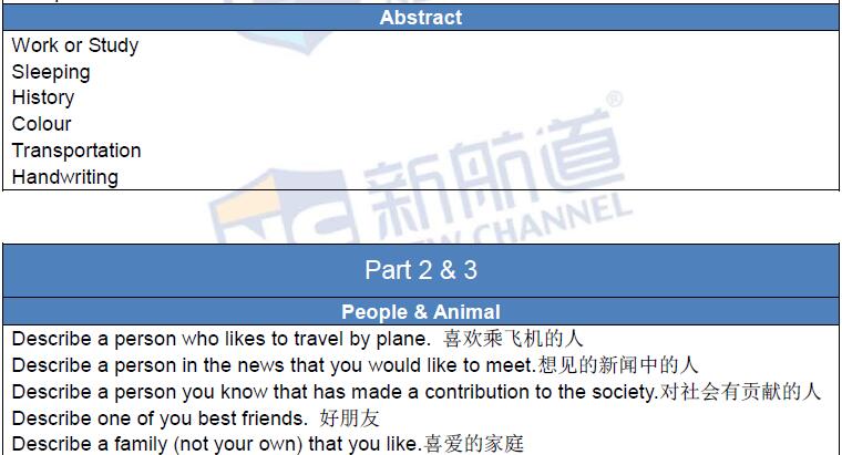 2016年3月12日雅思真題回憶及解析