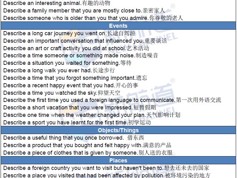 2016年3月12日雅思真題回憶及解析