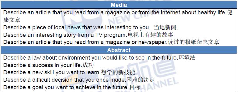 2016年3月12日雅思真題回憶及解析