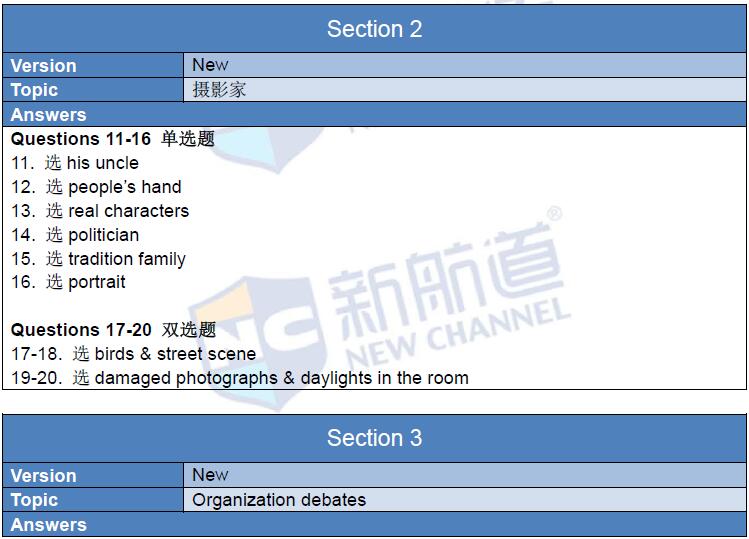 2016年3月12日雅思真題回憶及解析