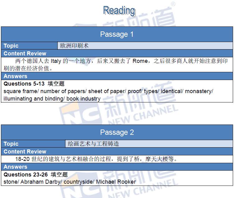 2016年3月12日雅思真題回憶及解析
