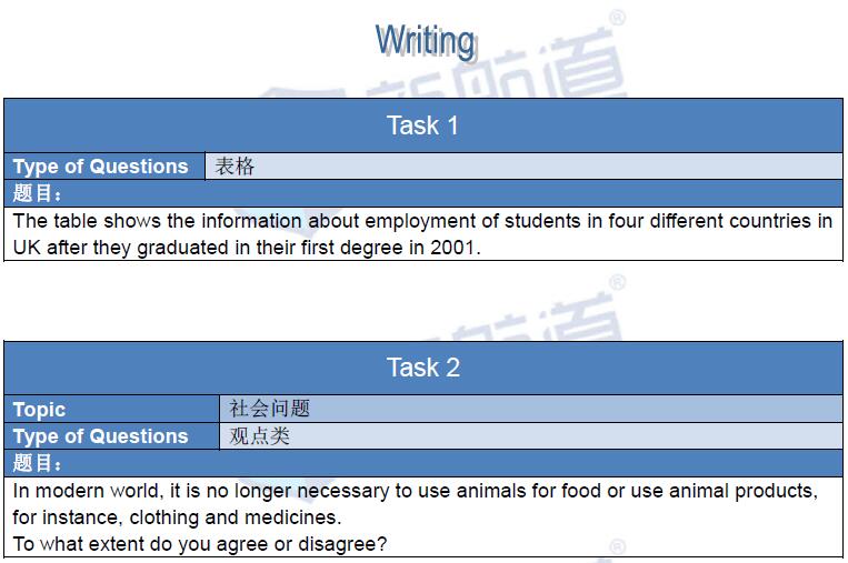2016年3月12日雅思真題回憶及解析