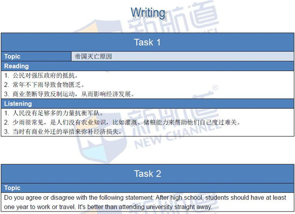2016年3月13日托福真題回憶及解析