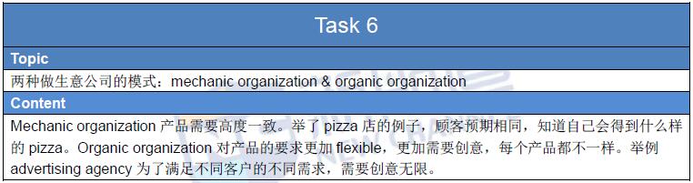 2016年3月11日托福真題回憶及解析
