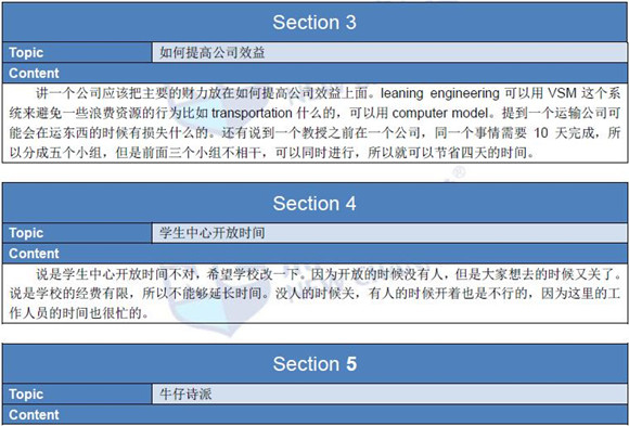 2016年3月11日托福真題回憶及解析