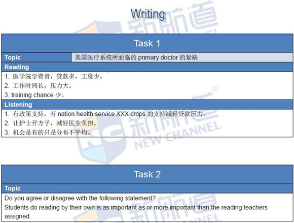 2016年3月11日托福真題回憶及解析