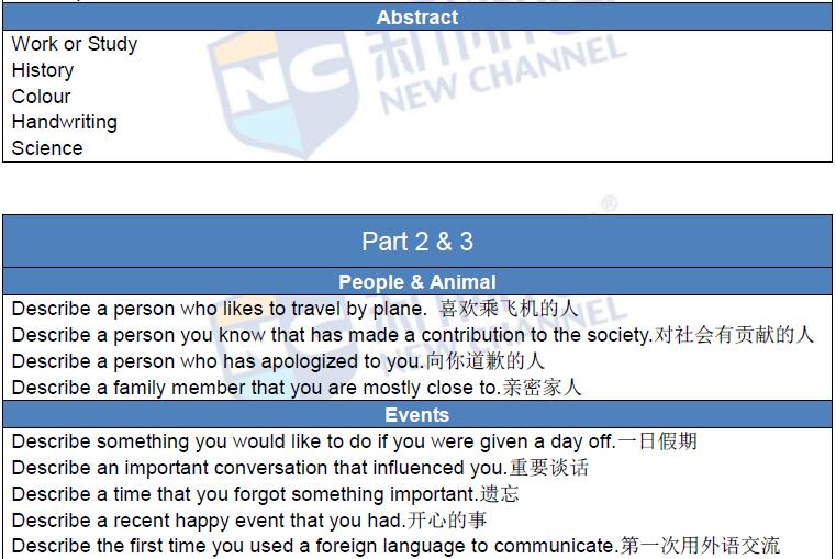新航道2016年3月19日雅思考試回憶及解析