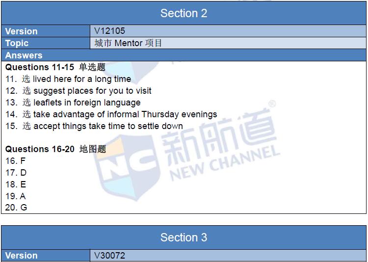 新航道2016年3月19日雅思考試回憶及解析