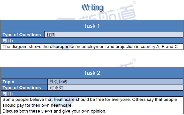 新航道2016年3月19日雅思考試回憶及解析