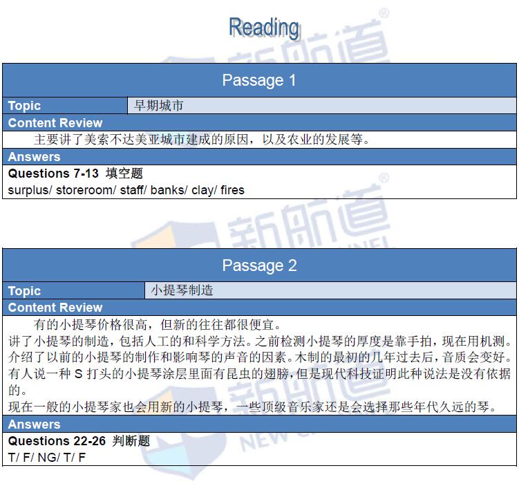 新航道2016年3月19日雅思考試回憶及解析