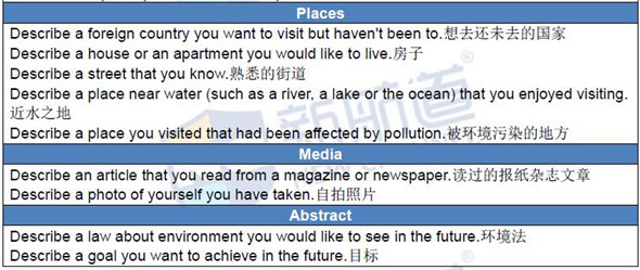 2016年4月2日雅思真題回憶及名師解析