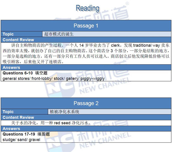 2016年4月2日雅思真題回憶及名師解析