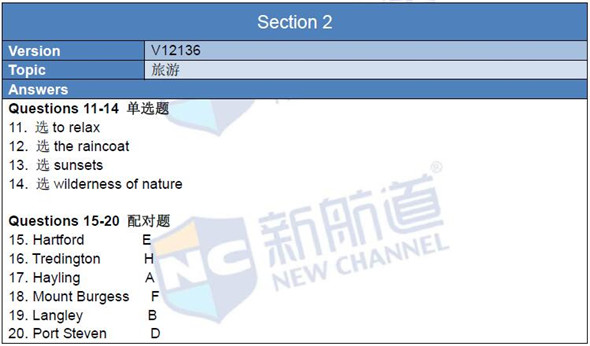 2016年4月2日雅思真題回憶及名師解析