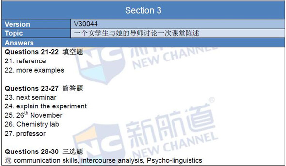 2016年4月2日雅思真題回憶及名師解析
