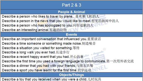 2016年4月2日雅思真題回憶及名師解析