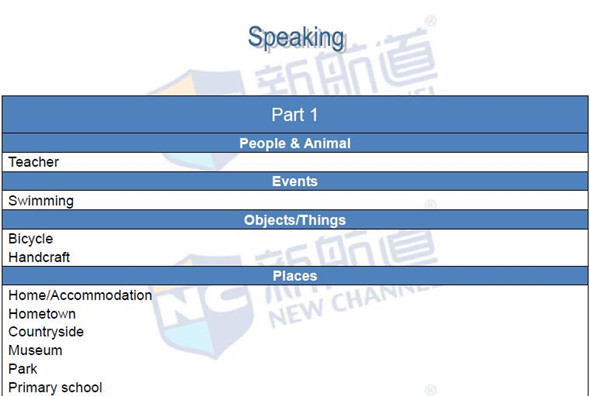 2016年4月2日雅思真題回憶及名師解析