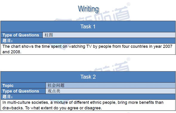 2016年4月2日雅思真題回憶及名師解析