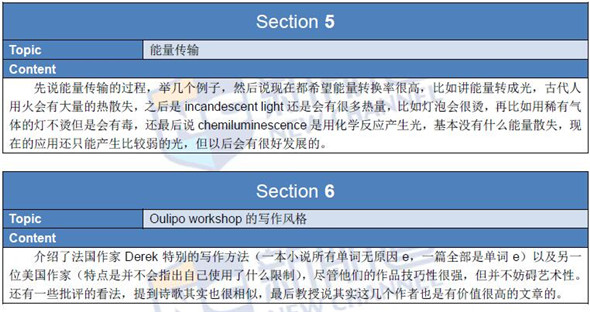 2016年4月9日托福真題回憶及答案解析