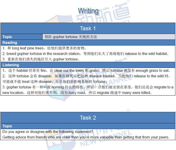 2016年4月9日托福真題回憶及答案解析