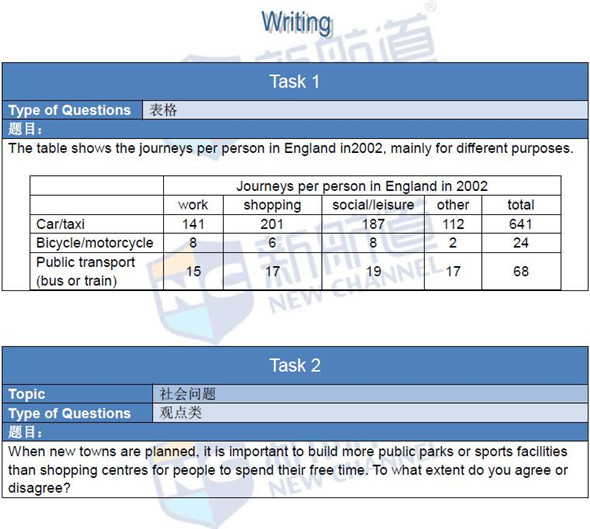 新航道2016.04.16雅思考試題目+答案回憶