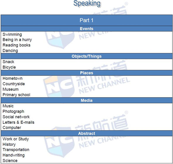 新航道2016.04.16雅思考試題目+答案回憶