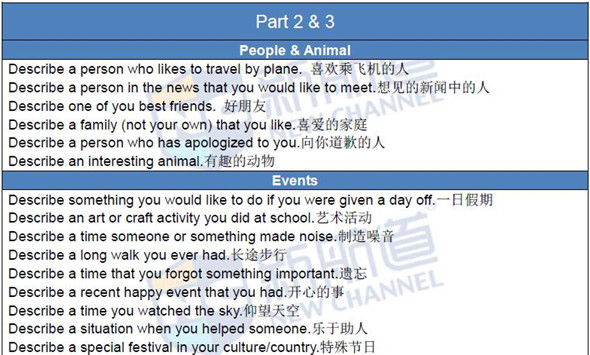 新航道2016.04.16雅思考試題目+答案回憶