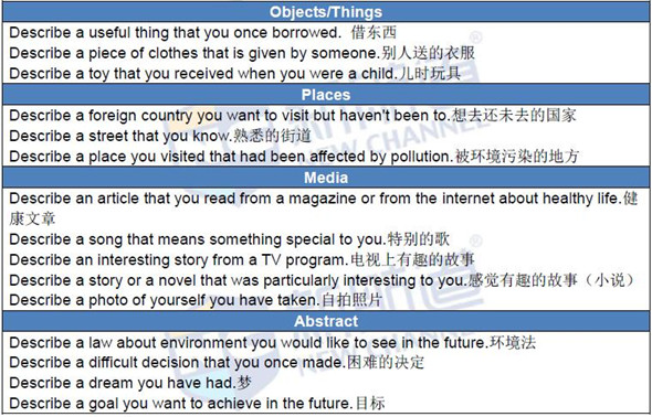 新航道2016.04.16雅思考試題目+答案回憶