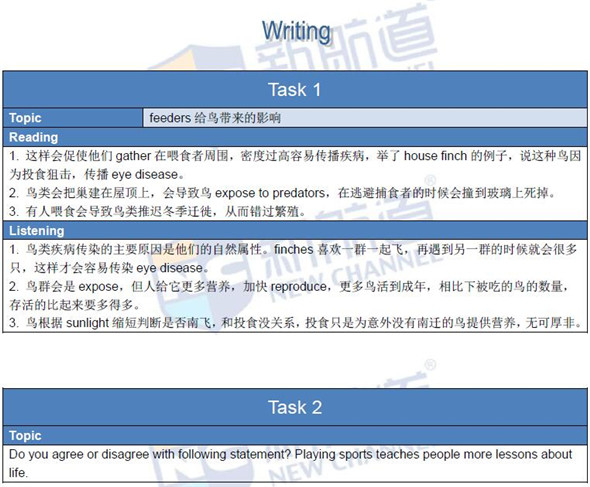 新航道2016年4月23日托福真題回憶