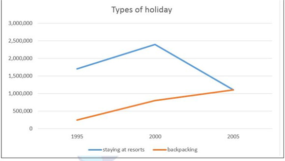 2016.04.30雅思真題回憶(題目+答案)