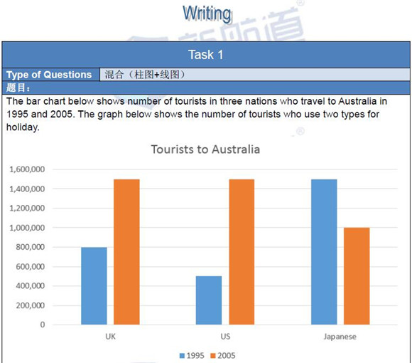 2016.04.30雅思真題回憶(題目+答案)