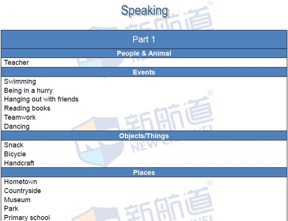 2016.04.30雅思真題回憶(題目+答案)