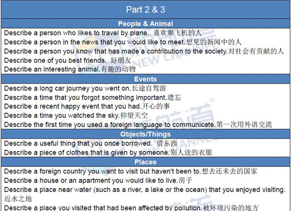 2016.04.30雅思真題回憶(題目+答案)