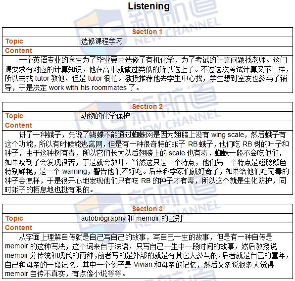 新航道2016年5月7日托?？荚囌骖}回憶
