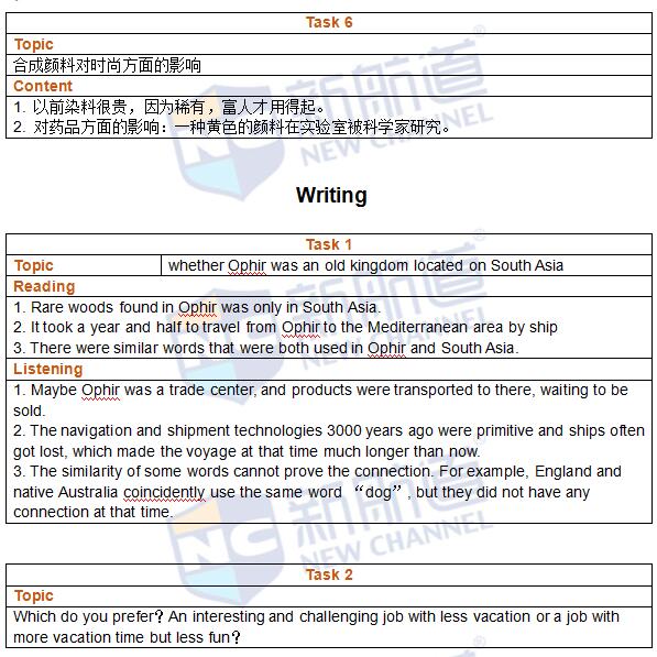 新航道2016年5月7日托?？荚囌骖}回憶