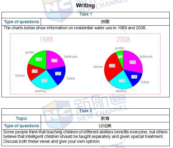 2016.05.07雅思機經真題回憶完整版(含考試原題)