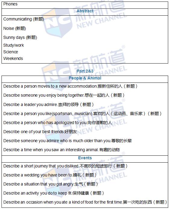 2016.05.07雅思機經真題回憶完整版(含考試原題)