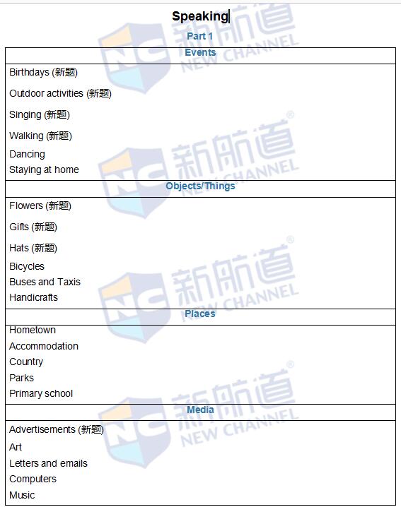 2016.05.07雅思機經真題回憶完整版(含考試原題)