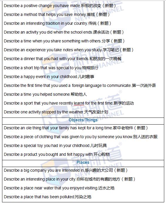 2016.05.07雅思機經真題回憶完整版(含考試原題)