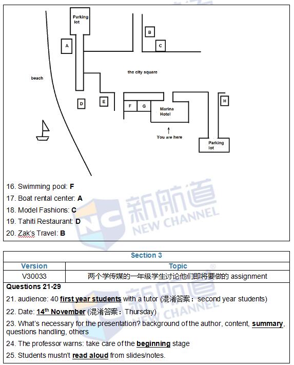 2016年5月21日雅思機(jī)經(jīng)原題回憶+答案解析
