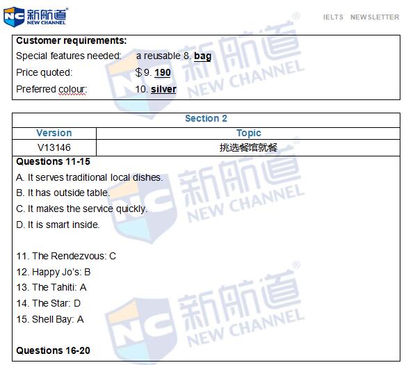 2016年5月21日雅思機(jī)經(jīng)原題回憶+答案解析
